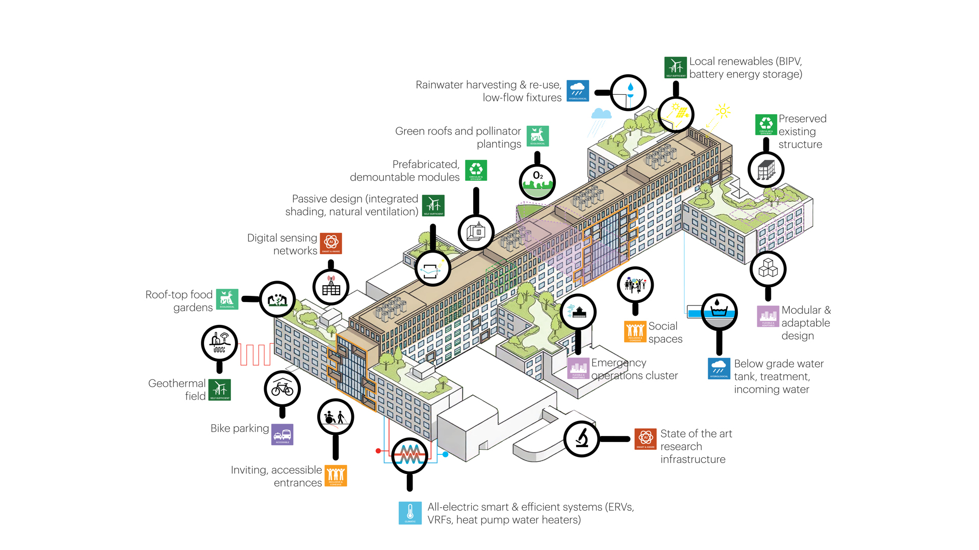 Hsc Building MVRDV - The Resilient Campus